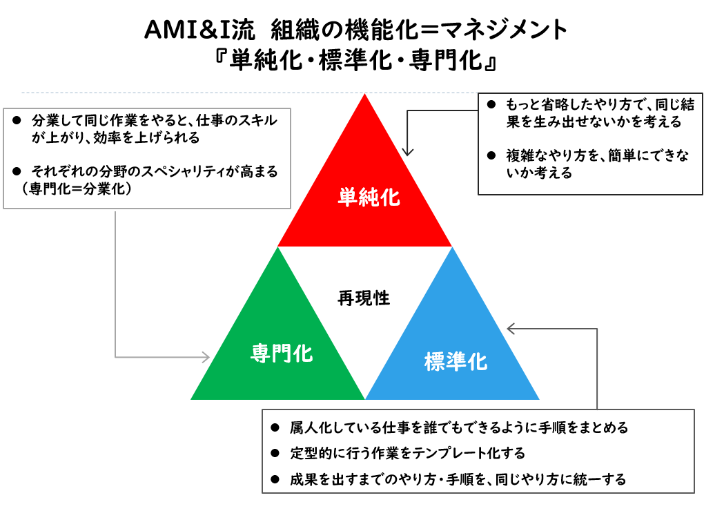 理学療法マネジメント 裁断済み　まとめ 裁断済み】ビジュアル歯内療法学